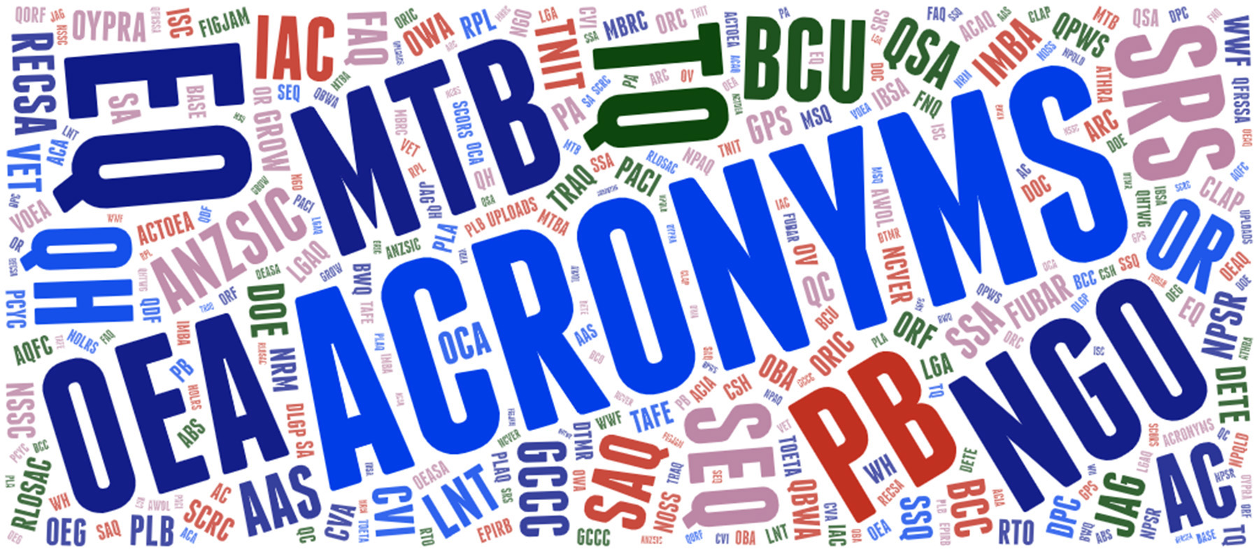 Acronyms