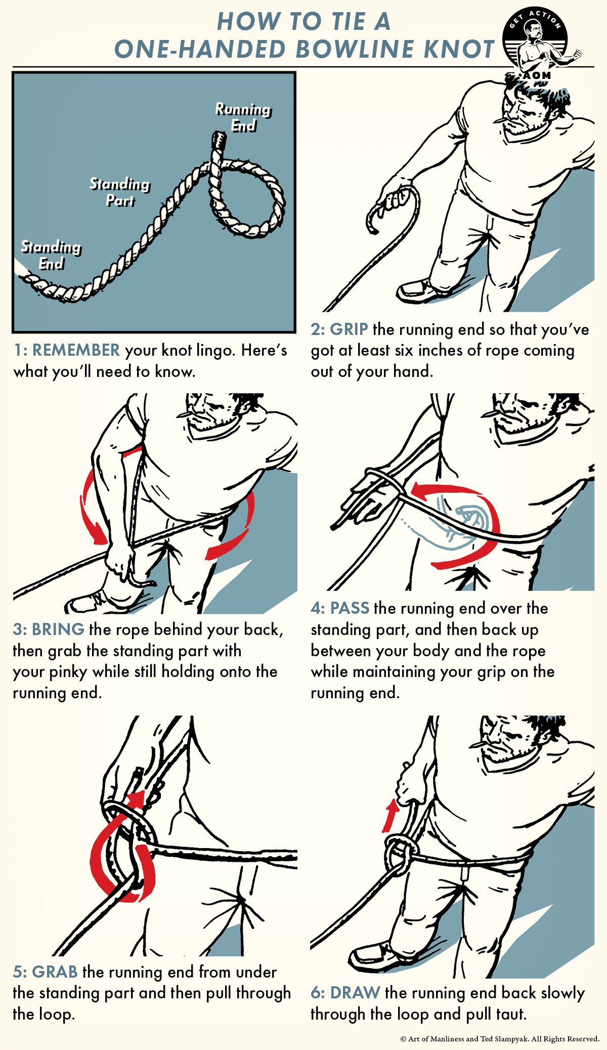 Get Knotted
One handed Bowline