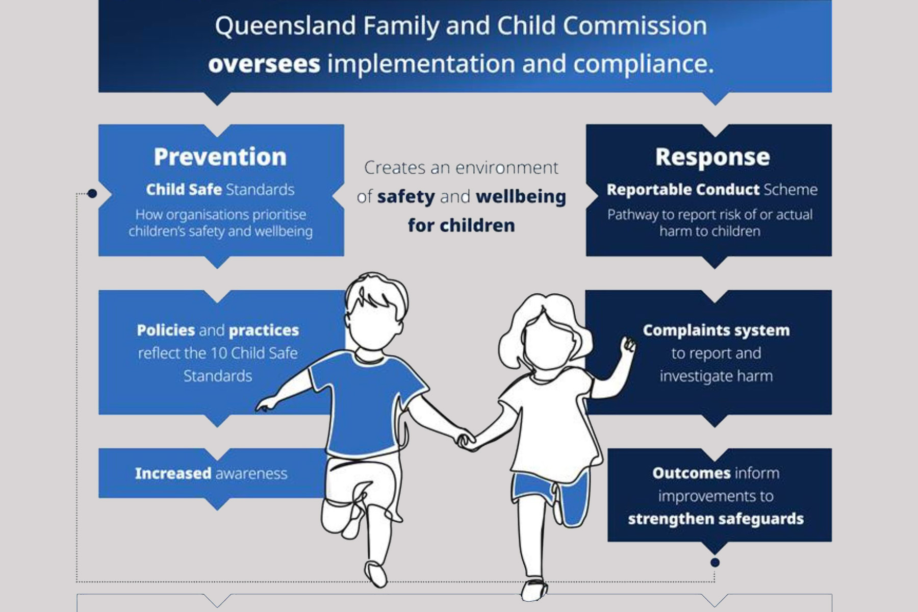 Queensland has a new child safeguarding law