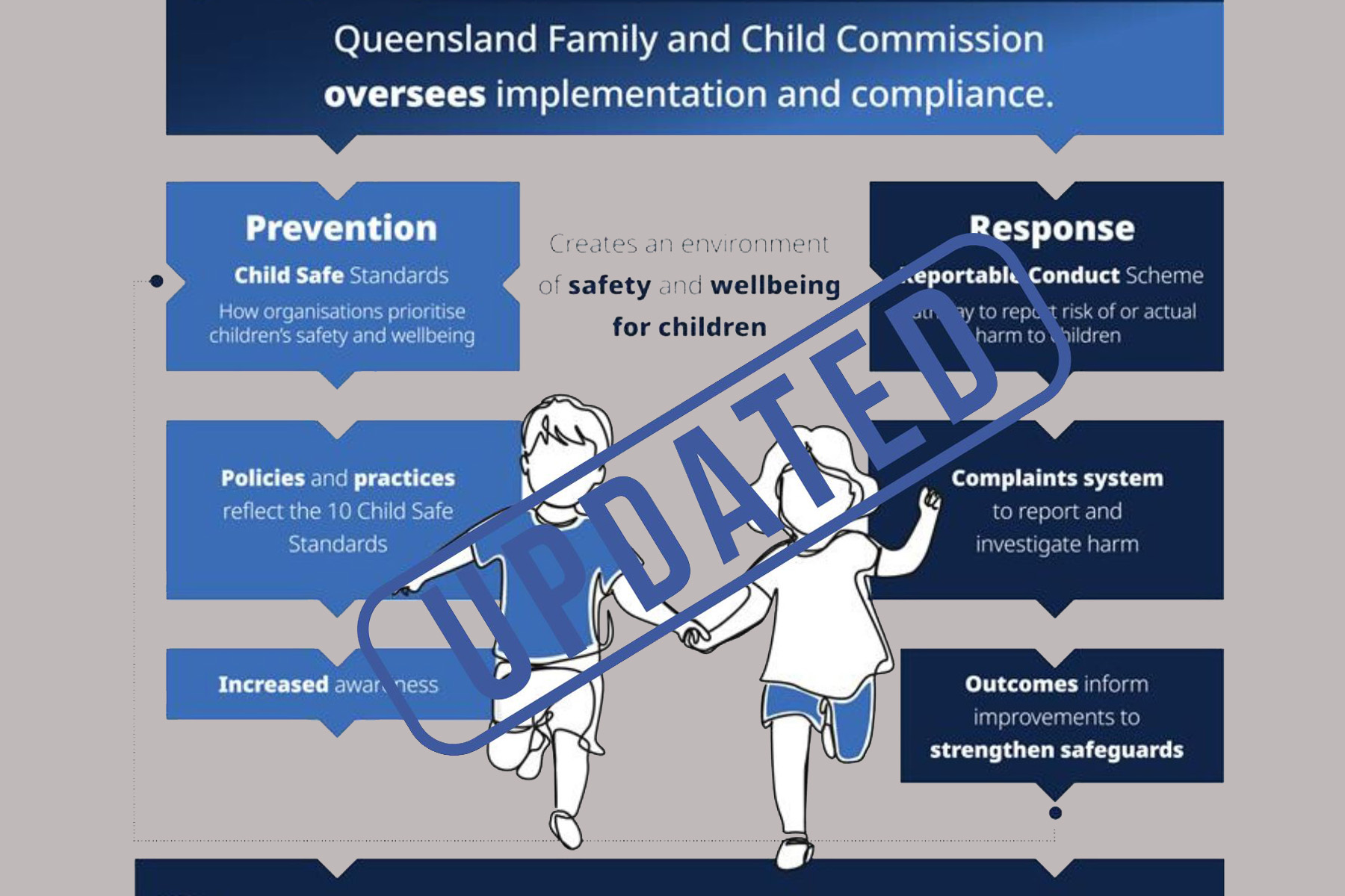 Queensland's new child safe law