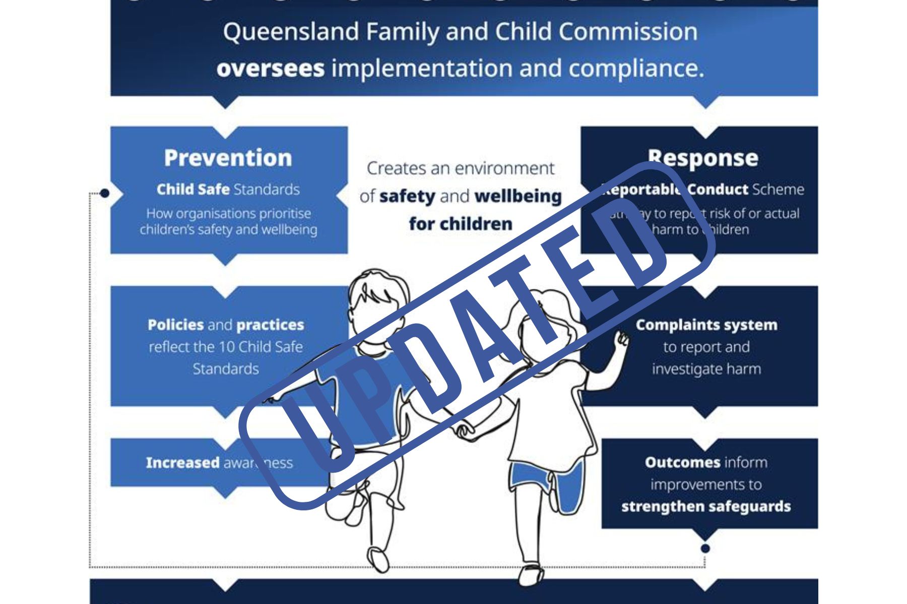 Updated child safe laws