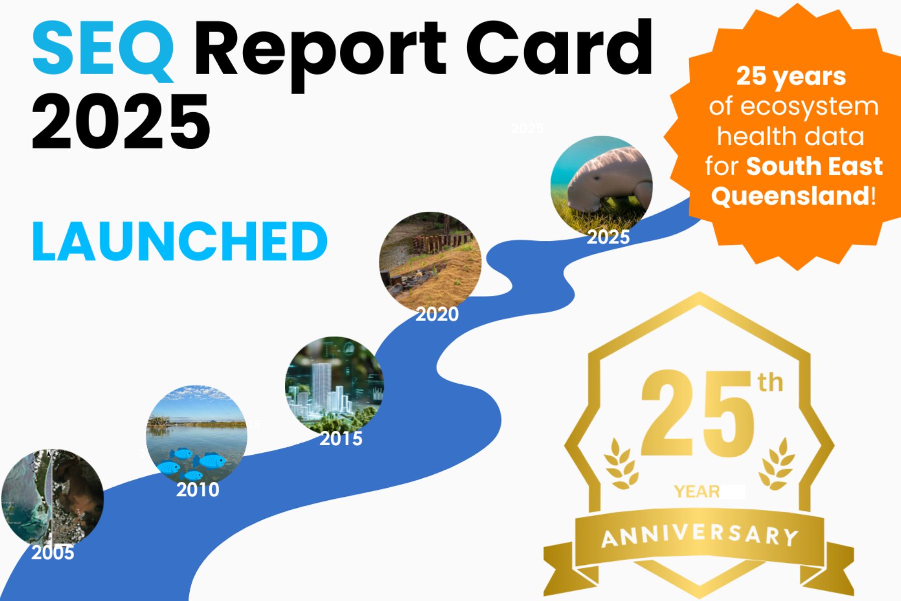 SEQ Report Card 2025