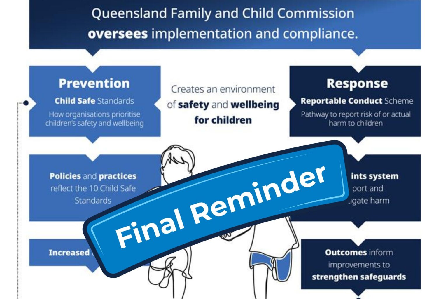 Child Safe Standards start 1 April 2026 Outdoors Queensland