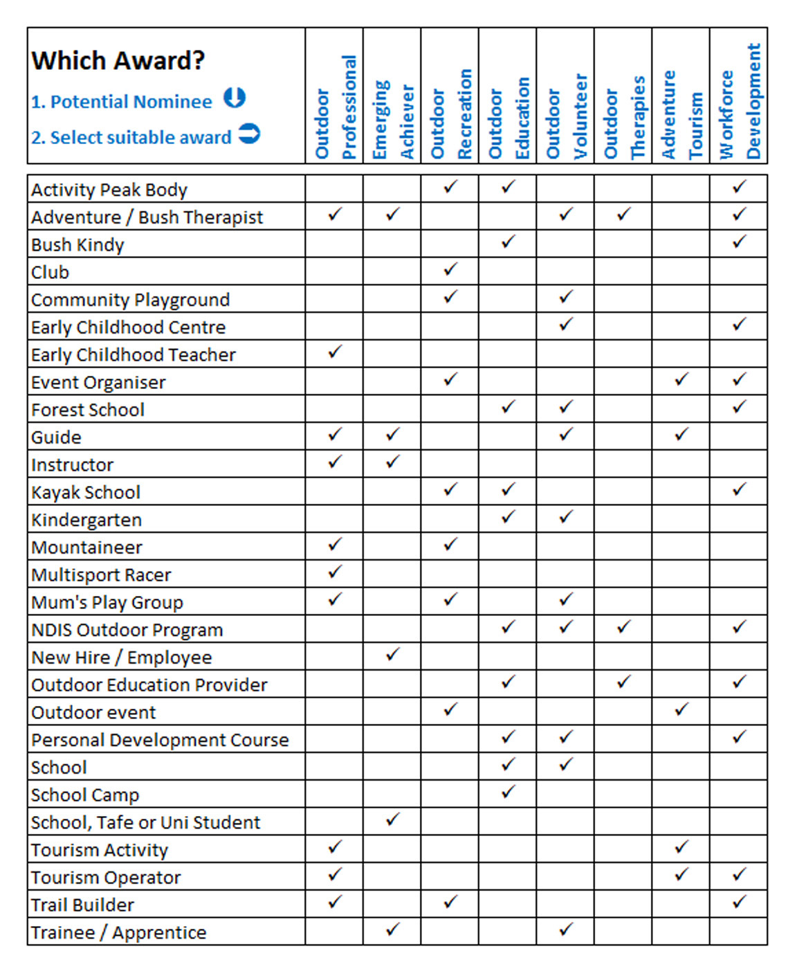 Outdoors Queensland Awards How to make a Nomination